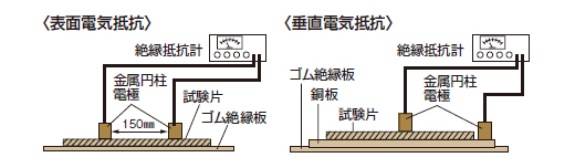 垂直電気抵抗・表面電気抵抗（JIS L 4406)