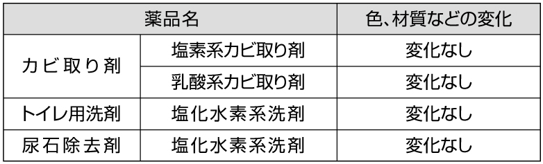 耐薬品性試験