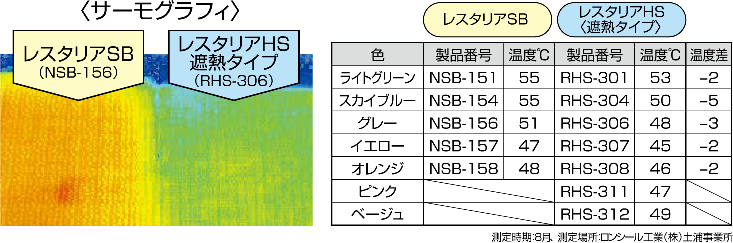 遮熱性能試験