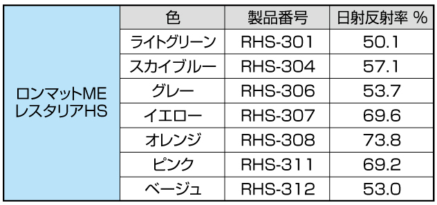 日射反射率（赤外反射率）