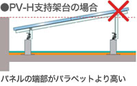 PV-H支持架台の場合 パネルの端部がパラペットより高い