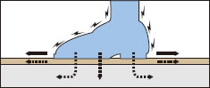 Antistatic floor materials