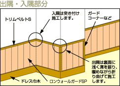 出隅・入隅部分