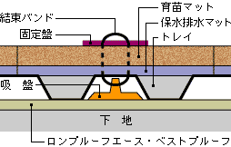 構造図