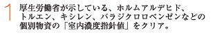 1　厚生省が示している、ホルムアルデヒド、トルエン、キシレン、パラジクロロベンゼンなどの個別物資の「室内濃度指針値」をクリア。