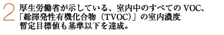 2　厚生省が示している、室内中のすべてのVOC、「総揮発性有機化合物（TVOC）」の室内濃度暫定目標値も基準以下を達成。