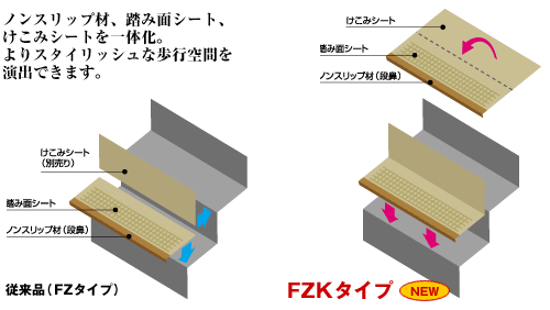 ノンスリップ材、踏み面シート、けこみシートを一体化。よりスタイリッシュな歩行空間を演出できます。