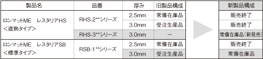 新製品構成