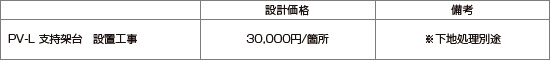表2