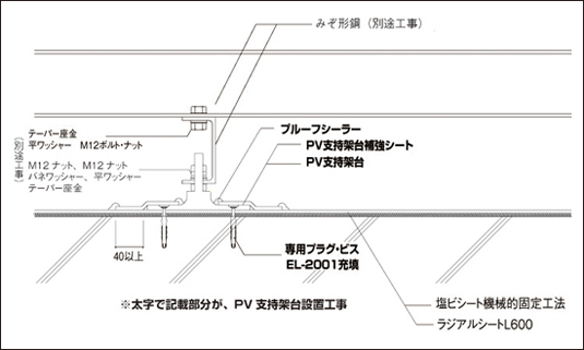 納まり図