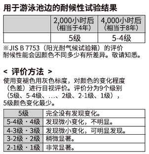 用于游泳池边的耐候性试验结果