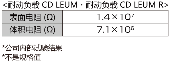 电气特性（NFPA法）