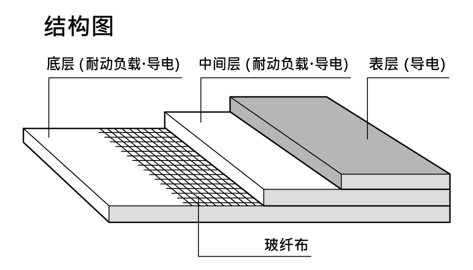 補足画像