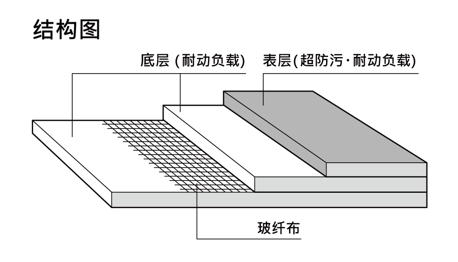 補足画像