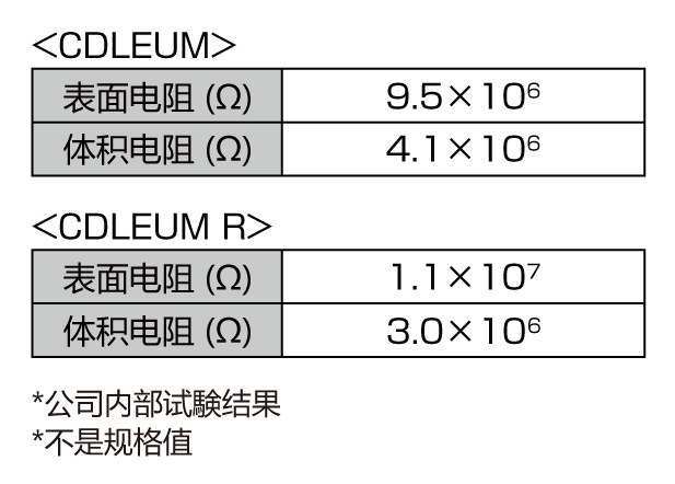 电气特性（NFPA法）