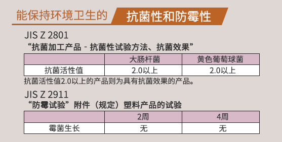 能保持环境卫生的抗菌性和防霉性