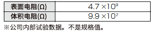 电气特性（NFPA法）