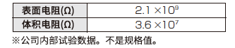 电气特性（NFPA法）