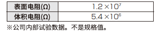 电气特性（NFPA法）