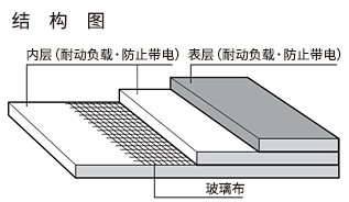 補足画像