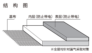 補足画像