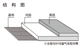 補足画像