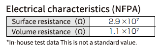 Electrical characteristics (NFPA method)