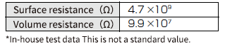 Electrical characteristics (NFPA method)