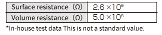 Electrical characteristics (NFPA method)