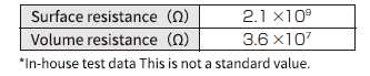 Electrical characteristics (NFPA method)