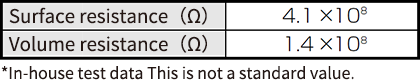 Electrical characteristics (NFPA property)