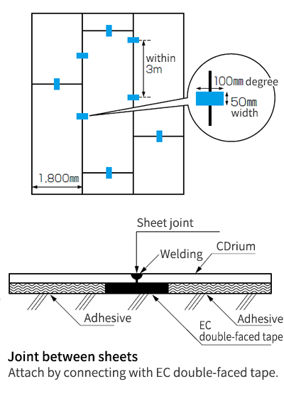 Attachment of EC double-faced tape