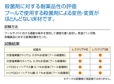 殺菌剤に対する耐薬品性の評価