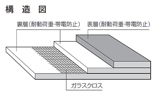 補足画像