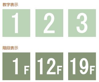 数字表示・階段表示