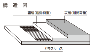 補足画像