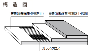 補足画像