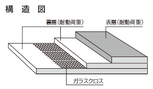 補足画像