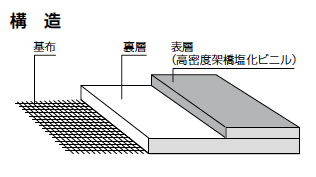 補足画像