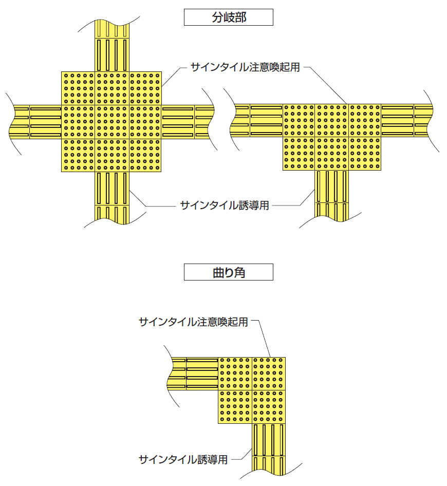 敷設方法