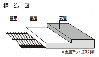 補足画像