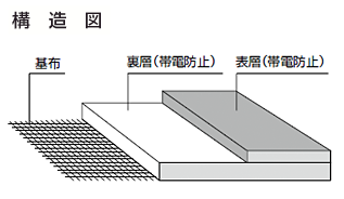 補足画像