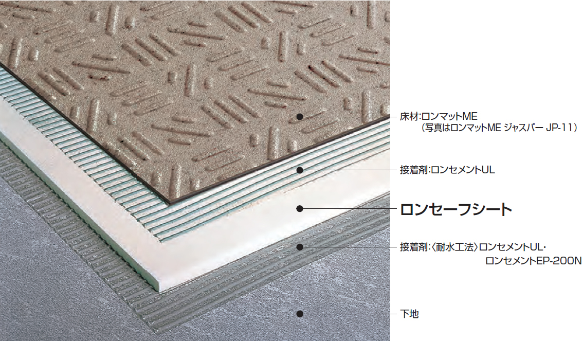 マンション用 ロンセーフシート | ビニル床シート, マンション用 | 床材 | ロンシール工業