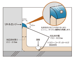 形状