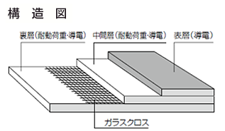 補足画像