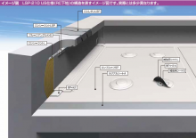 防水 | 製品・開発 | ロンシール工業