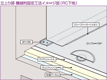 lsp-225-2