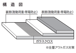 補足画像