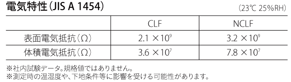 電気特性