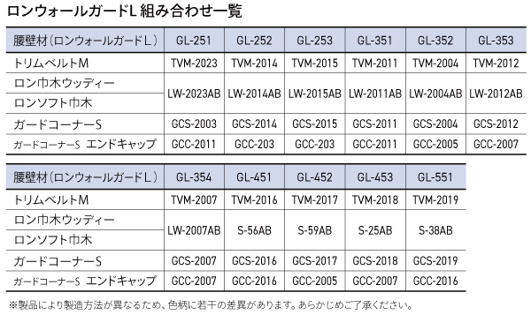 組み合わせ一覧表